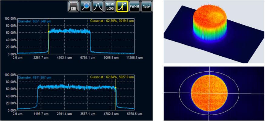 Unice DL Series Output Beam